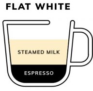 Flat-white