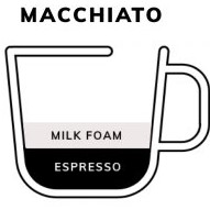 Macchiato