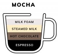 Mocha